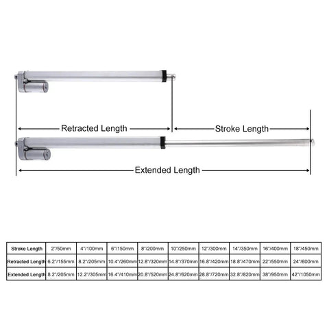 Diagram of Beefy 12V 8 Inch Stroke Linear Actuator With Mounting Bracket Delivers 900N Maximum Lift At 10 Mm Per Second Ideal For Recliners.