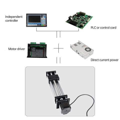 Diagram of Linear Motion Stage Actuator with Nema23 Stepper Motor, including control card and motor driver setup