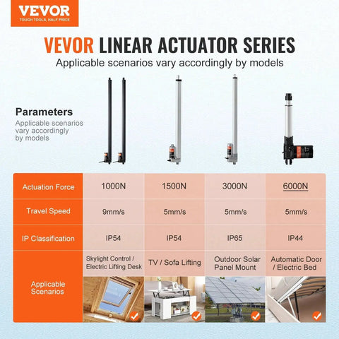 Vevor linear actuator series chart with force, speed, IP ratings, scenarios for Two Pack 30 Inch Linear Actuator Kit With Wireless Remote