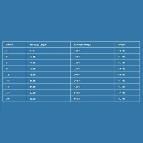 Table showing specifications for Heavy Duty 12V Linear Rod Actuator 400 Lb Lift 12 Inch With Built In Limit Switches IP43 Water Resistant