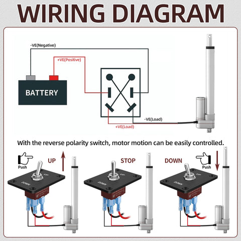 12V linear actuator wiring diagram with battery, motor, and controller; shows reverse polarity and UP/DOWN control.