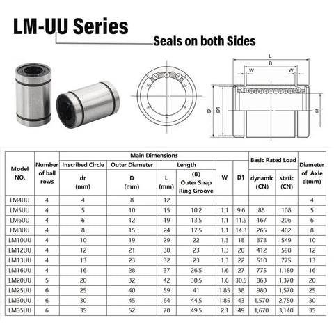 LM-UU linear ball bearings product specifications, including lm25uu 25mm model, double sealed design, and dimension chart for CNC, automation.