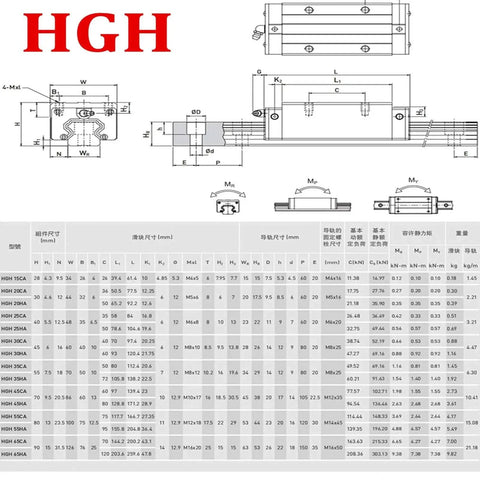 Technical diagram of HGH linear rail dimensions and specifications for CNC applications.