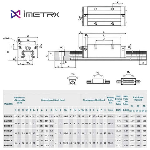Technical diagram of High Precision 400mm Linear Guide Rail Kit With Two Rails And Four HGH20CA Bearing Blocks Rust Resistant