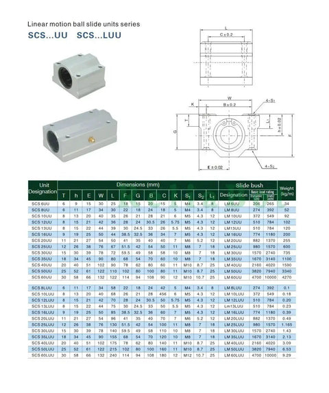 4 Pack SCS8UU Linear Motion Ball Bearing Box Type CNC Slide Unit 30mm Long Roller Bearing Slide Block Bushing chart and diagram