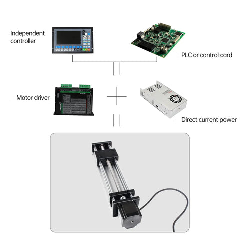 Diagram showing Linear Motion Stage Actuator With 1204 Ball Screw And 20mm Square Rail CNC components and connections.