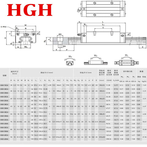 Technical diagram of HGH linear rail with dimensions and specifications table, featuring ✝️ 2pcs hgr20-300mm linear rail + 1pcs rm1605-350mm ballscrew with bf12/bk12 kit, dsg16h nut housing.