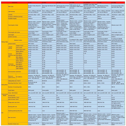 Specification chart for SFU1605 linear slide table with 300mm stroke, single rail ball screw CNC actuator with stepper motor.