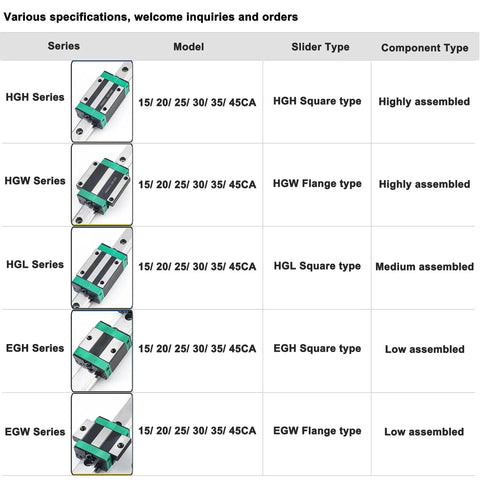 Chart of linear slider bearing blocks for CNC machines, featuring various series, models, slider types, and component assemblies.
