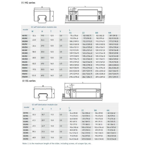 Dimensional chart for HG and EG series linear slider bearings, featuring E2 self-lubrication module sizes.