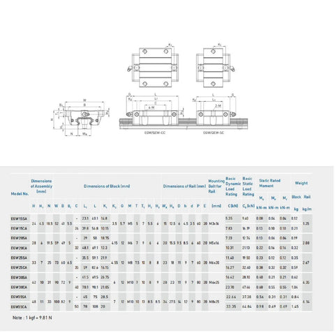 Technical diagram and specifications table for High Performance 2 Piece 15mm EGW15CC Linear Slider Block Kit with flange bearings.