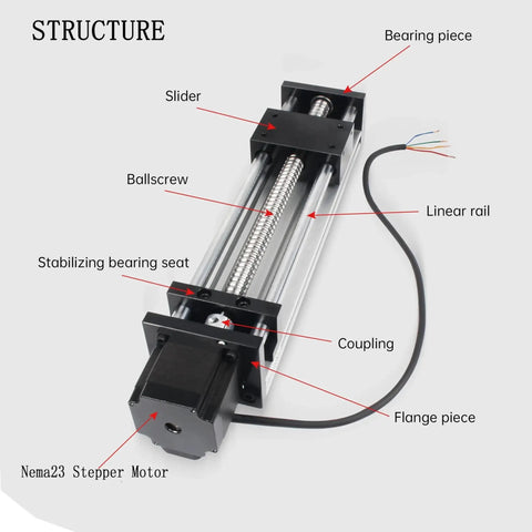 Diagram of Linear Motion Stage Actuator With 1204 Ball Screw And 20mm Square Rail CNC Linear Guide For Precision Positioning, labeled parts
