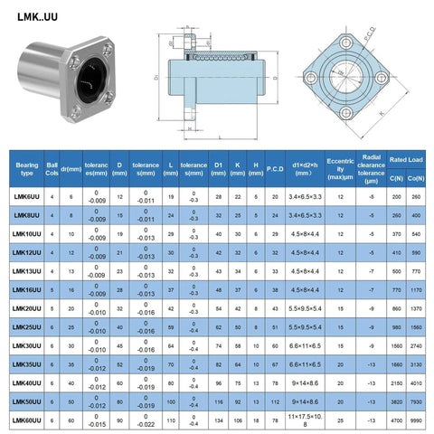 Specifications and diagram for ✝️ 2PCS LMK25UU Square Flange Linear Ball Bearings, 25mm Bore Dia, for CNC and 3D Printer use