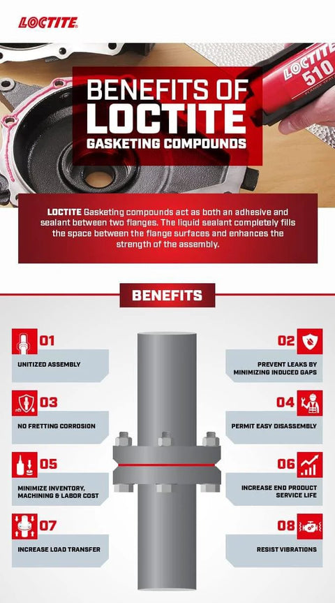 Diagram showing the benefits of Loctite gasketing compounds for seal strength, including reduced leaks, easy disassembly, and vibration resistance.
