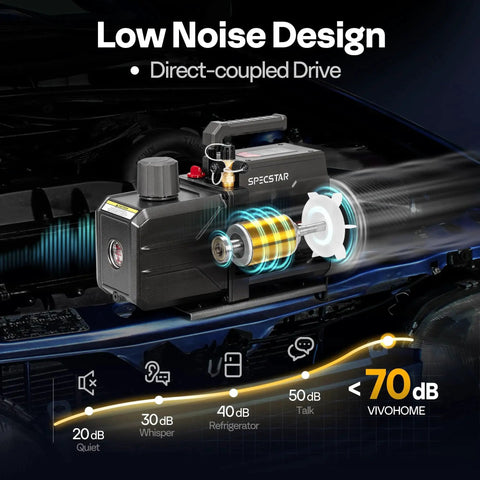Low noise design of High Performance 110V 9.6 CFM 1 HP Dual Stage Rotary Vane Vacuum Pump for HVAC and refrigeration systems