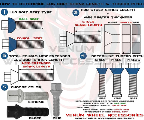 Diagram illustrating how to determine lug bolt shank length and thread pitch, featuring ball and conical seat types, with chrome and black zinc options.