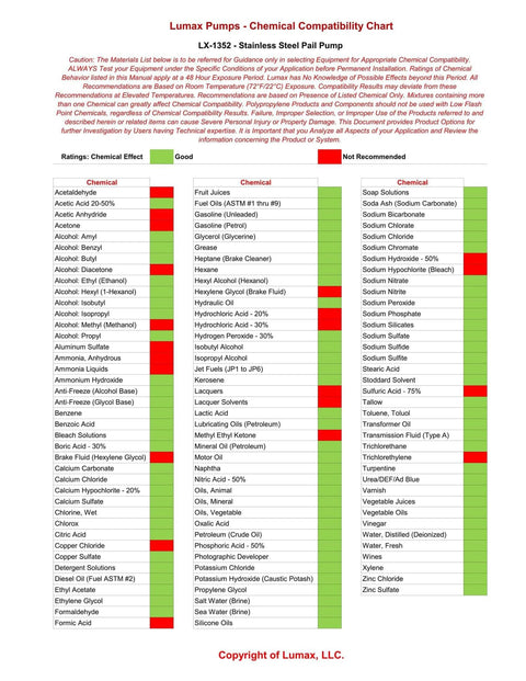 Chemical compatibility chart for LUMAX LX-1352 20 inch Stainless Steel Piston Pail Pump, indicating liquid transfer suitability.