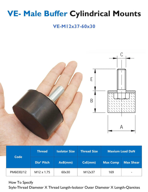 Person holding M12 Rubber Vibration Isolator With Threaded Studs And Lock Nuts For Quiet, Effective Vibration Damping In Motors, Pumps