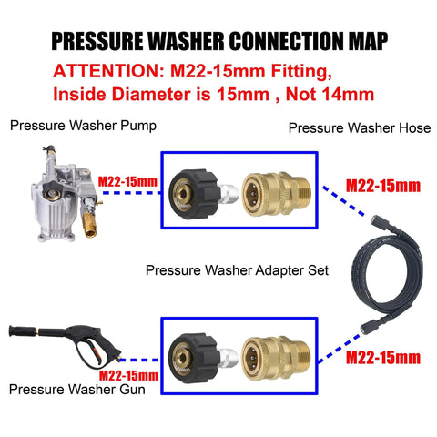 Pressure Washer Quick Connect Adapter Set M22 15mm Female To M22 Male Fitting diagram for electric washers, hose and gun setup