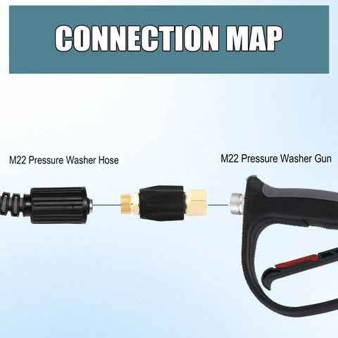 Diagram showing connection of Adjustable Pressure Regulator For Pressure Washer With M22 Connector Up To 4000 PSI to hose and gun.