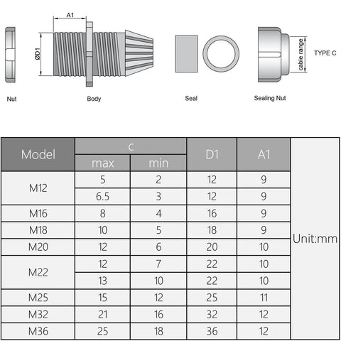 Diagram of 2 Pack M32 Cable Gland Waterproof Plastic Glands Joints Adjustable Connector Black For 16 To 21mm Cable Diameter