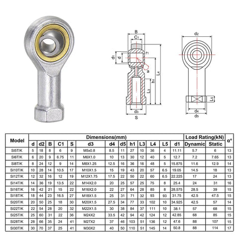 Diagram of 4 Pcs SI5TK PHSA5 M5 Female Rod End Bearing With M5x0.8 Right Hand Thread Self Lubricating Joint dimensions and specs.