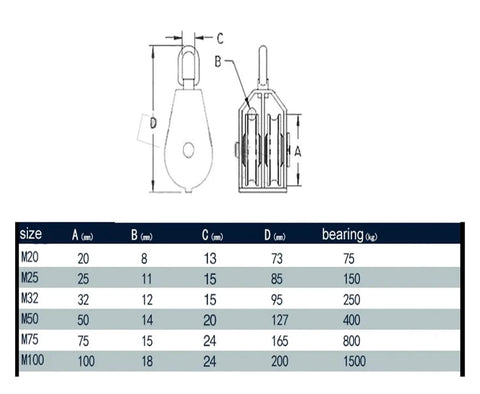 Diagram and size chart of 304 stainless steel M50 double pulley with fixed top rope guide and specifications for heavy duty lifting.