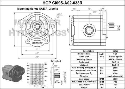 Technical diagram of Magister Hydraulic Gear Pump 9 Tooth Spline Shaft 0.38 CID, 3.29 GPM, CW Rotation, 3600 PSI, SAE A 2 Bolts Mounting