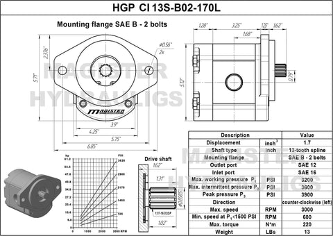 Technical diagram of Magister Hydraulics Gear Pump 13 Tooth Spline Shaft 1.7 CID 5-22 GPM CCW Rotation, Cast Iron Hydraulic Gear Pump