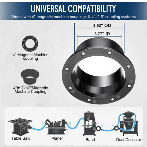 Saillong 2-pack magnetic dust collection fittings; durable ABS, 4 inch magnetic connector for 4 and 2-1/2in couplings.