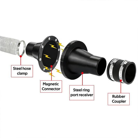 Magnetic dust collection kit MAG-SET13 by Amazon: 4-inch connector, steel port receivers, rubber couplers, hose clamps.