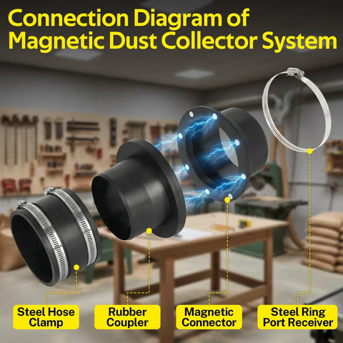 4-inch magnetic dust collection kit with 2 steel port receivers, 2 rubber hose couplers, and magnetic connector.