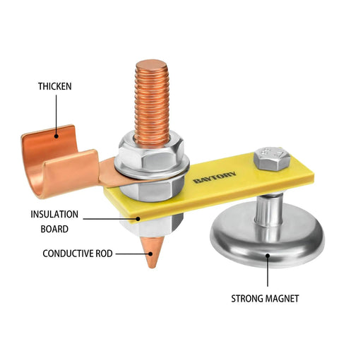Fix Tite Magnetic Welding Ground Clamp with strong suction head and copper tail stabilizer showing insulation and conductive parts