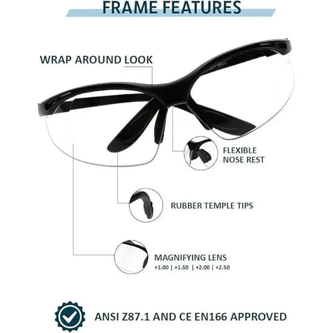 Diagram highlighting features of Magnifying Safety Glasses With UV Protection Z87.1 Frame 1.50 Diopter Lens, including wrap-around design.