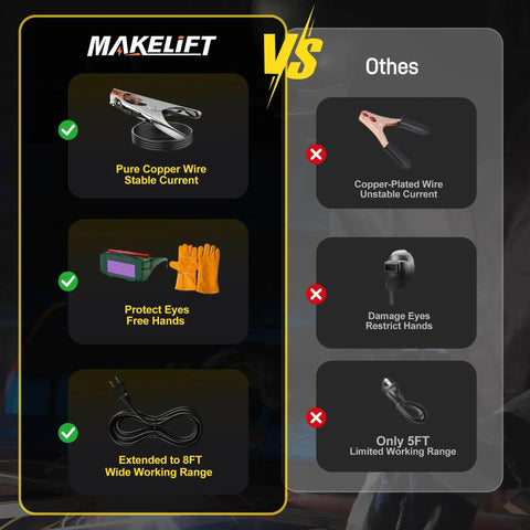 Comparison of Makelift welder with pure copper wire, auto-dark goggles, and 8ft cable vs others with lesser features.