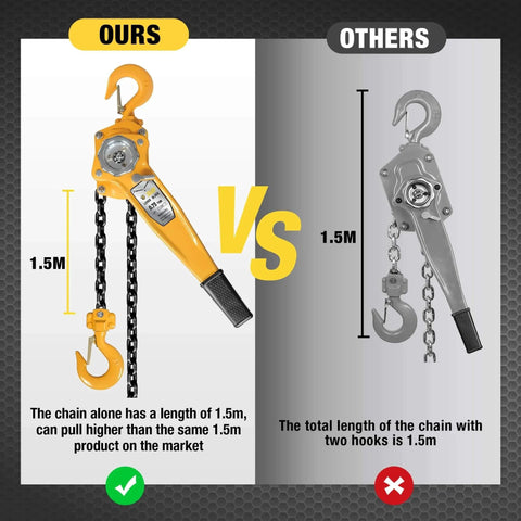 Comparison of 0.75 Ton Manual Lever Chain Hoist with G80 Galvanized Carbon Steel Construction and double pawl brake design