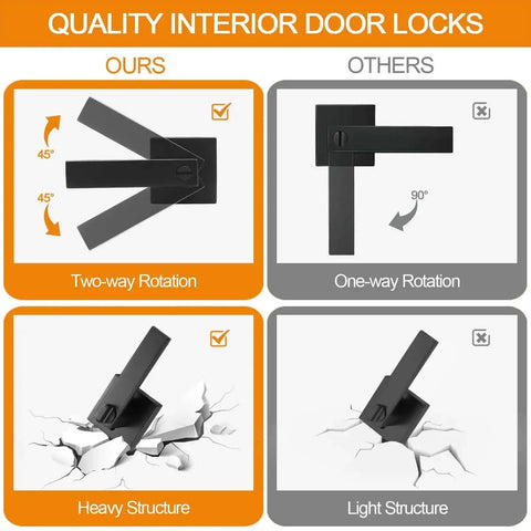 Comparison of two-way rotation, heavy structure features of 10 Pack Matte Black Privacy Door Levers With Keyless Interior Knobs Square Style