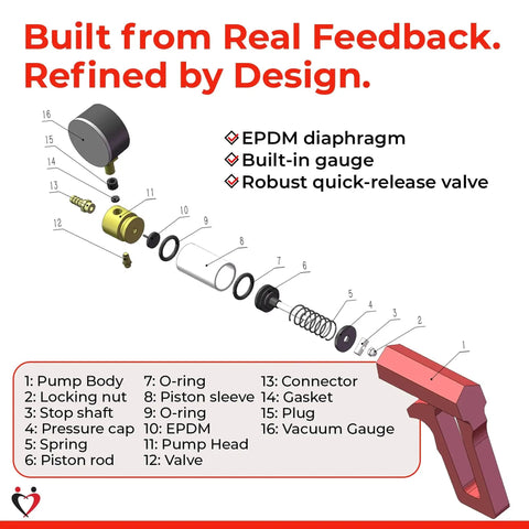 Exploded view of Maxi Manual Vacuum Pump for Precise Suction Control components, featuring EPDM diaphragm and robust quick-release valve.