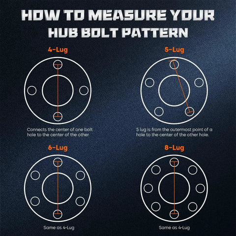 Diagram explaining how to measure 4-lug, 5-lug, 6-lug, and 8-lug hub bolt patterns for Trailer Idler Hub Kit 5 Bolt 4 Point 5 Inch Bolt Circle For One Inch To One And One Sixteenth Inch Spindles 5 Lug Boat Trailer Hubs With L44649 Bearing Kit Works With Dexter Al Ko Lippert Quality And Rockwell Axles.