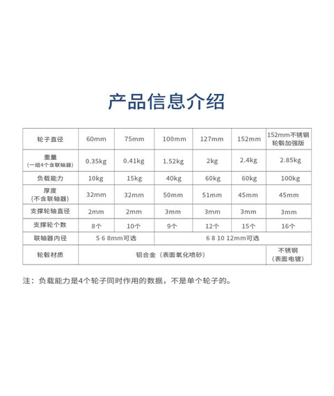 Specifications table in Chinese for DAAFGEREPV Set of 4 Mecanum Wheel, 60kg Load, Diameter 127mm Mounting Hole 6mm
