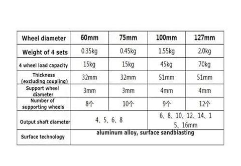Specifications table for Metal Wheel 4 Wheels/Set Omni Metal Mecanum Wheel, 100mm Omnidirectional Wheel, DIY Intelligent Vehicle.