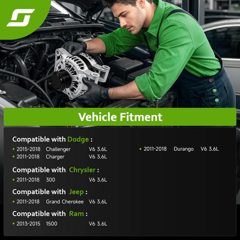 Mechanic installing Beefed-Up Replacement Alternator For 2011-2018 Chrysler 300, Dodge Charger, Challenger, Durango, Jeep Grand Cherokee, And Ram 1500 3.6L V6 - Easy Plug-In, OEM-Style Fit, 56029789AA 11598N into engine