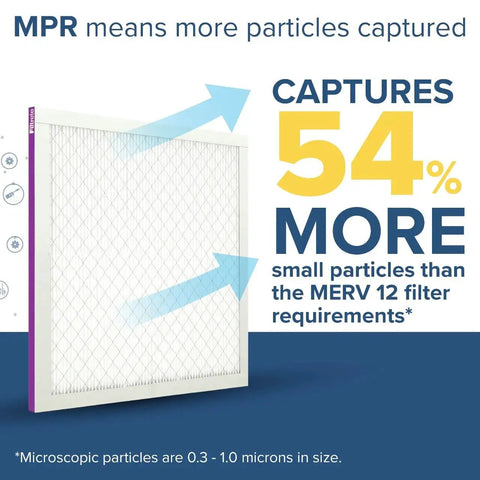 MERV 12 Pleated Air Filter 20x25x1 With Electrostatic Media, MPR 1500, captures 54% more particles than standard