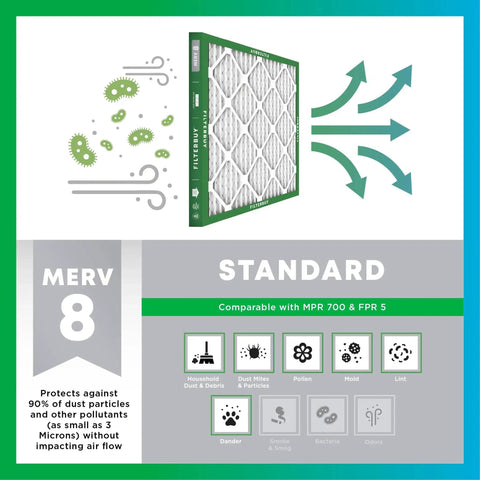 16x25x1 Air Filter MERV 8 Essential Dust Allergy Defense 4 Pack Electrostatic Pleated HVAC AC Furnace Filters Replacement infographic