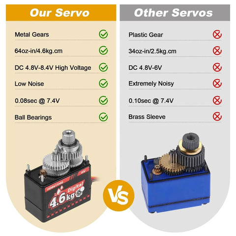 Comparison of Waterproof 12g Servo Micro Servo Motor Metal Gear Arduino Servo 4.6kg High Torque Digital Servo vs another servo.