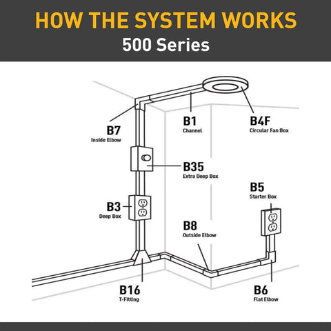 Diagram of B2 Metal Raceway For Extending Power In 500 Series 1 Gang Outlet Box System by Legrand