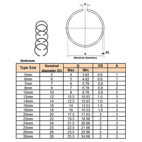 Metric Round Wire C Clips External Retaining Rings Assortment Kit For Shafts 5mm To 28mm size chart and dimensions diagram