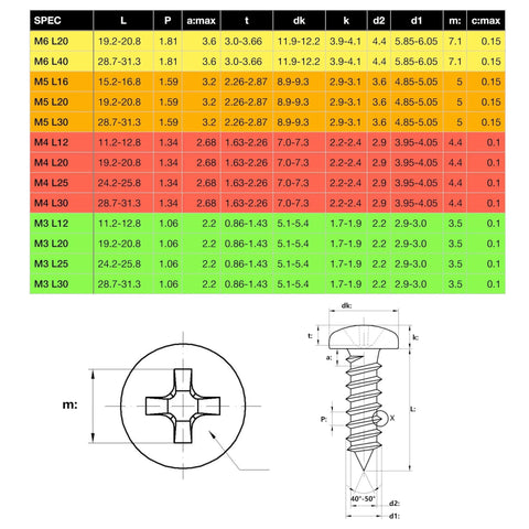 574 Pcs Metric Self Tapping Screws Assortment Kit sizes and specifications chart with M3 M4 M5 M6 dimensions.