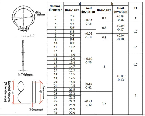 Technical diagram showing dimensions and specifications for 265 Piece Metric Stainless Steel C Clips External Retaining Ring Assortment Kit Includes 15 Sizes With Nominal Diameters 4Mm Through 20Mm For Quick On Hand Fixes Circlips Retaining Rings Automotive Plumbing Machinery Repairs HVAZI.