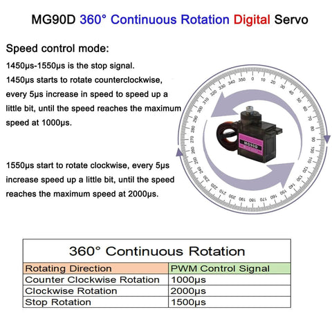 Diagram showing MG90D 360° Continuous Rotation Digital Servo with speed control mode and rotation details.